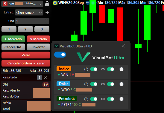 O VisualBot Ultra ligado sobre o gráfico do mini índice, operando três perfis ao mesmo tempo: índice, dólar e Petrobras